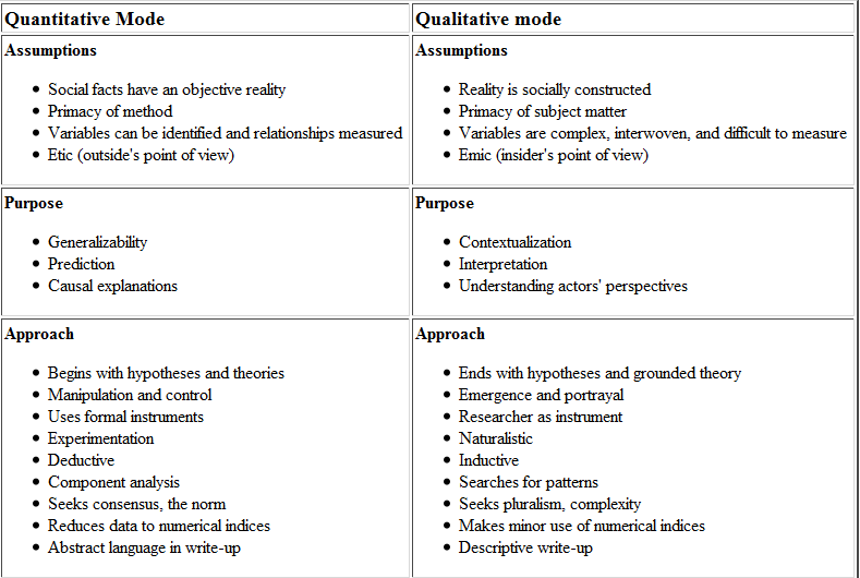 Methodology Example In Statistics Research methodology in statistics. Writing Center 24/7.